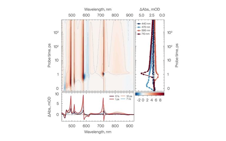 在反射模式下测量不透明硅基半导体晶圆的超快动力学