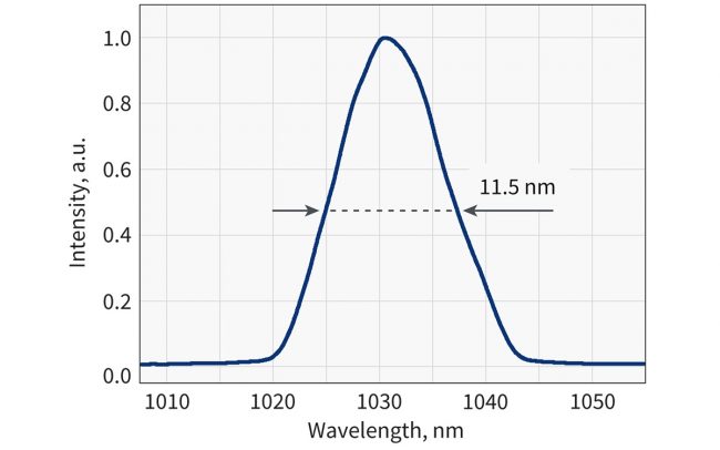 CARBIDE-CB3-120W 激光的典型光谱