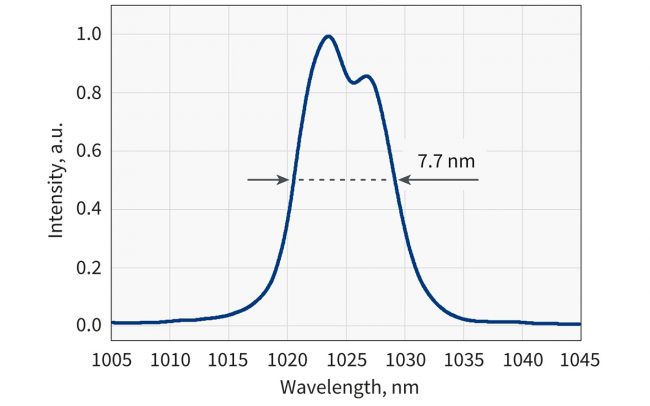 CARBIDE-CB5-6W 激光的典型光谱