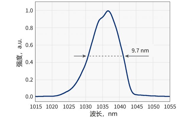 CARBIDE 激光的典型光谱