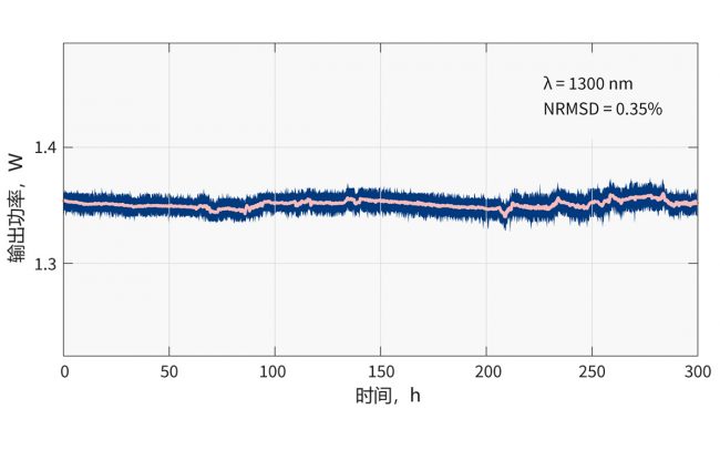 在波长 1300 nm，典型的长期功率稳定性