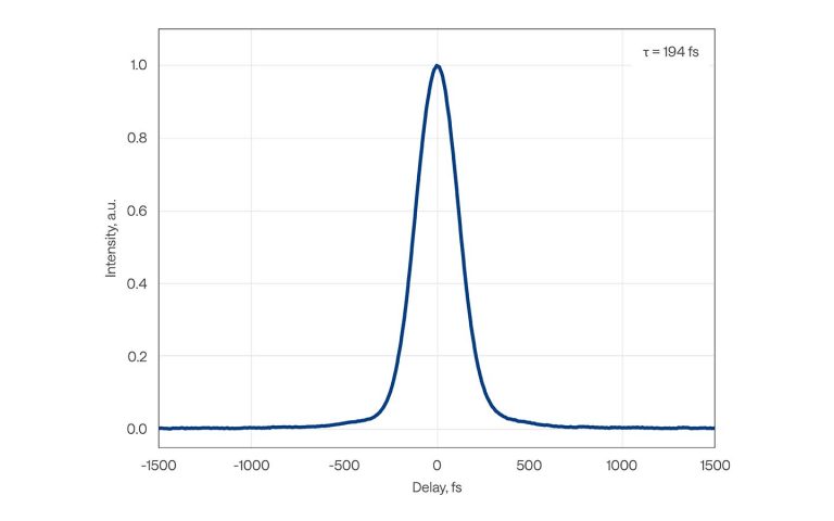 CARBIDE-CB3-20W 的典型脉宽