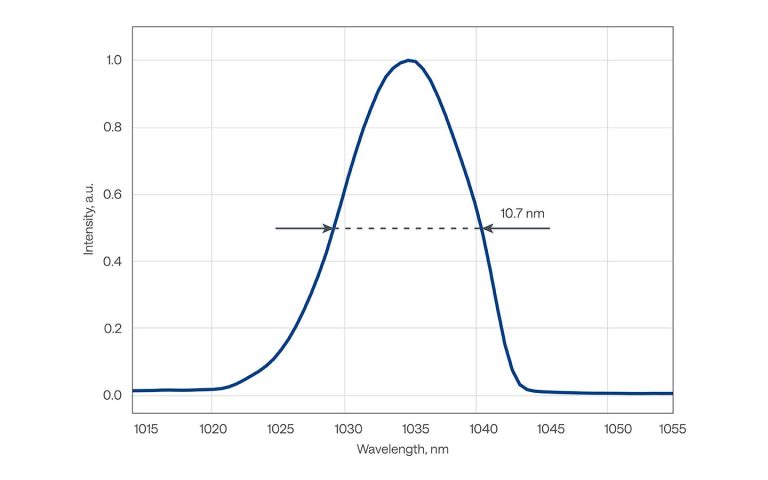 CARBIDE-CB3-20W 的典型光谱