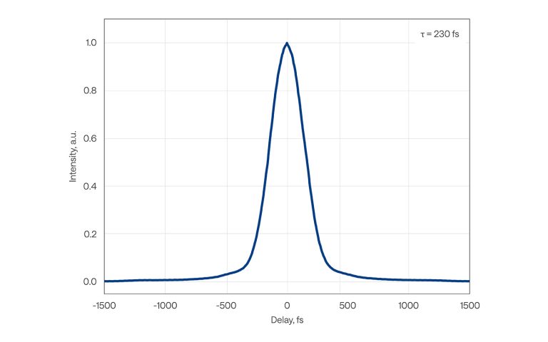 CARBIDE-CB3-120W 的典型脉宽
