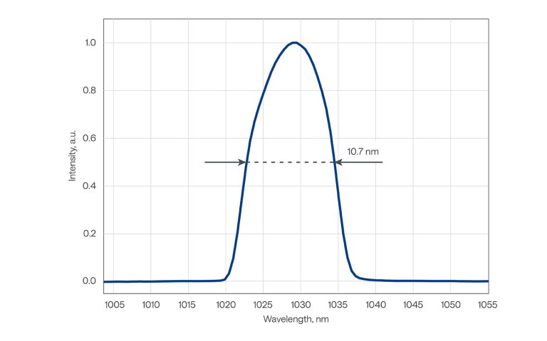CARBIDE-CB3-120W 的典型光谱