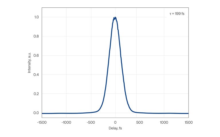 CARBIDE-CB3-40W 的典型脉宽