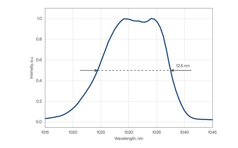 CARBIDE-CB5-SP 的典型光谱