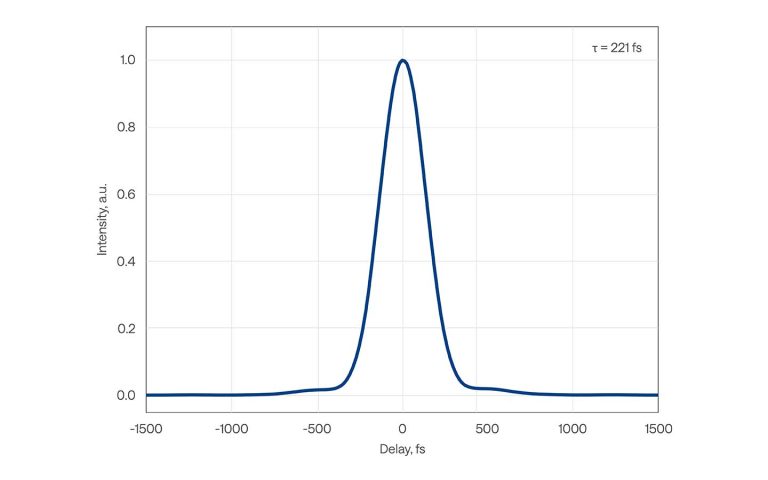 CARBIDE-CB5-5W 的典型脉宽