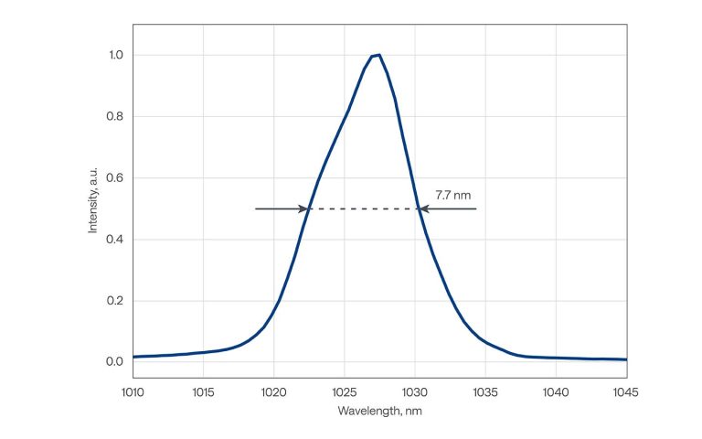 CARBIDE-CB5-5W 的典型光谱