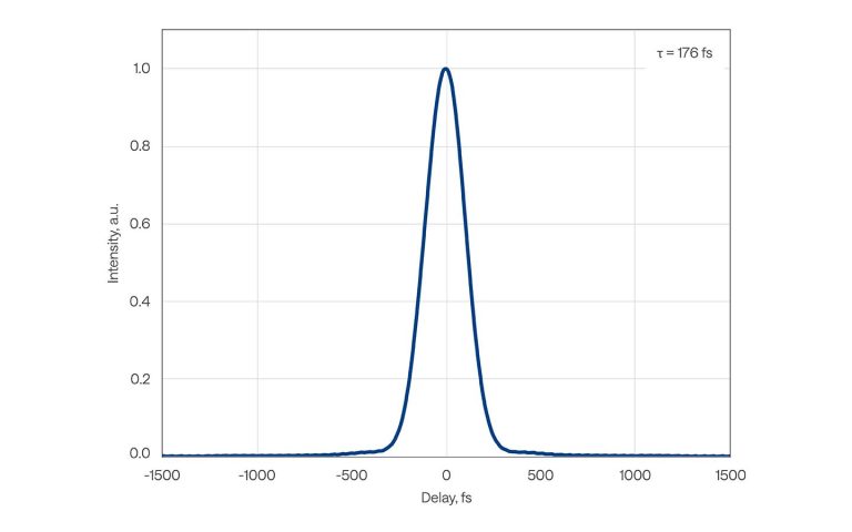 PHAROS-PH2-20W-SP 的典型脉宽