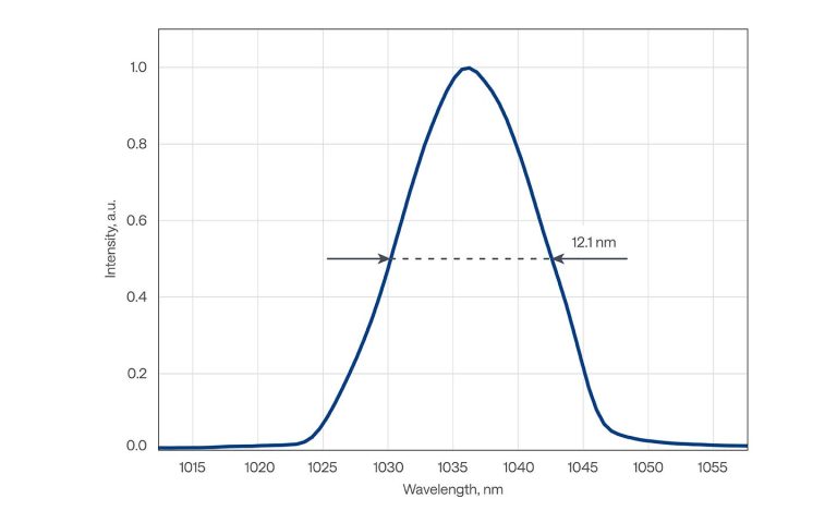 PHAROS-PH2-20W-SP 的典型光谱