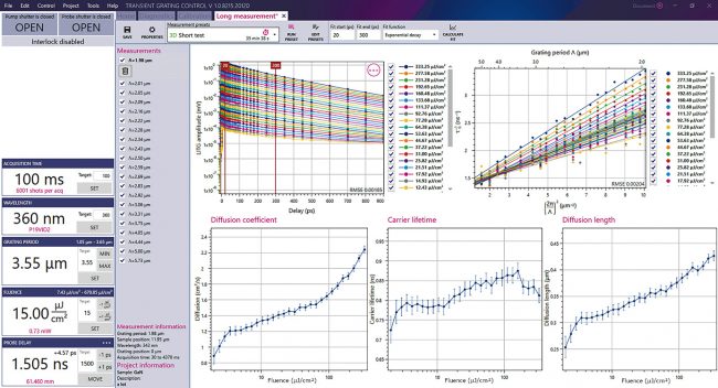 HARPIA-TG 软件，瞬态光栅控制窗口以无掺杂氮化镓为例的测量结果