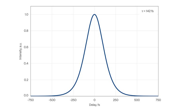 CRONUS-2P-DUAL 输出 A 在 900&nbsp;nm 处的典型脉冲持续时间