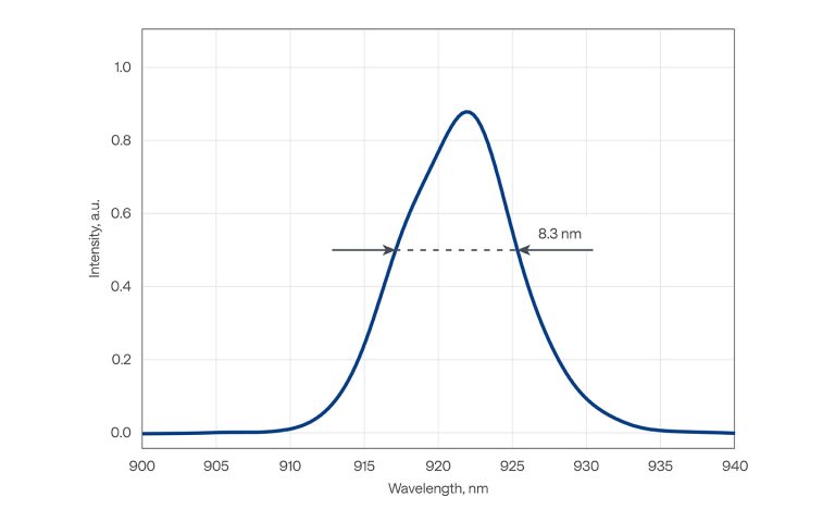 CRONUS-2P-DUAL 输出 A 在 920&nbsp;nm 处的典型光谱