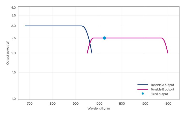 CRONUS-2P-DUAL 调谐曲线