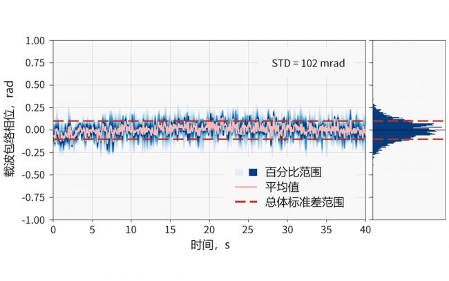 PHAROS 激光器 200 kHz 重频下的短期 CEP 稳定性