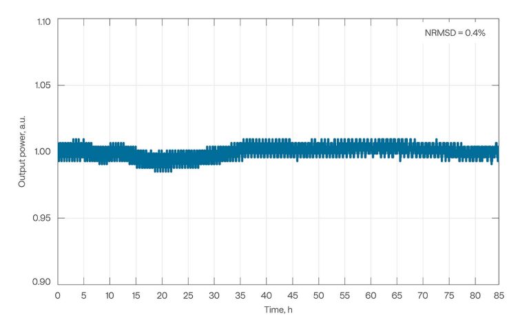 ORPHEUS-NEO 在 800&nbsp;nm 下的典型长期功率稳定性